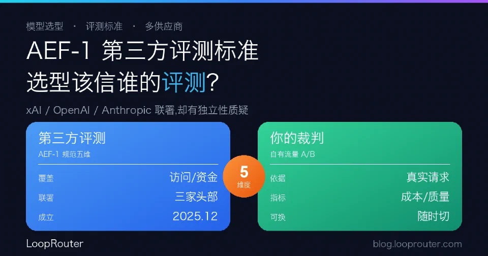xAI、OpenAI、Anthropic 联署 AEF-1 第三方评测标准:企业选型到底该信谁的评测?