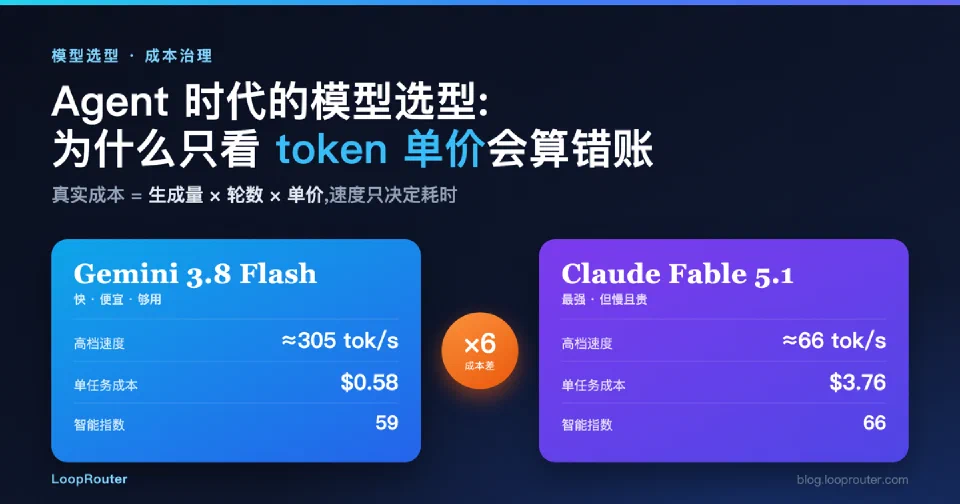 Agent 时代的模型选型:为什么只看 token 单价会算错账