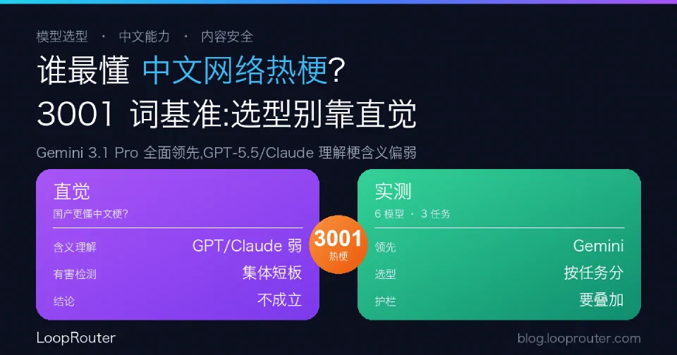 谁最懂中文网络热梗?一份 3001 词基准告诉你选型别靠直觉