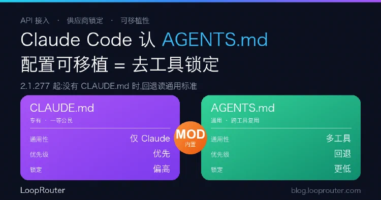 Claude Code 开始支持 AGENTS.md:配置可移植性,和模型可移植性一样值钱
