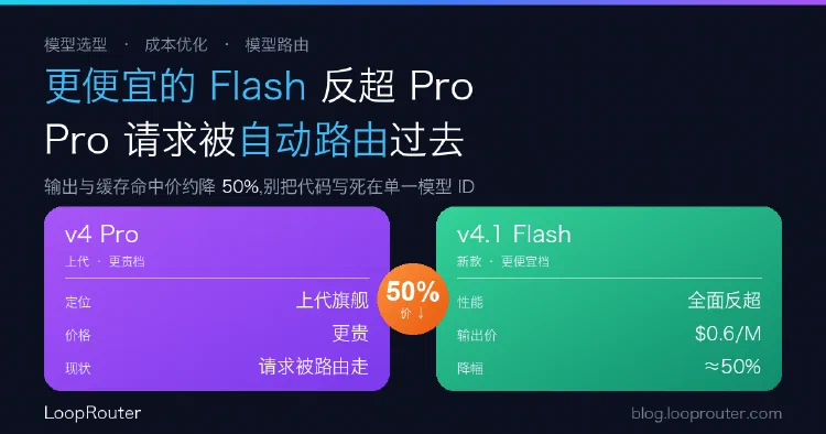 DeepSeek v4.1 Flash 全面超过 v4 Pro:更便宜的新模型发布,Pro 请求被自动路由过去
