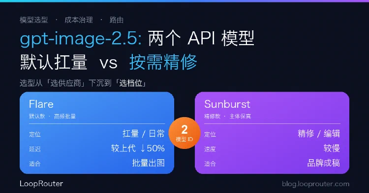gpt-image-2.5 选型:Sunburst 与 Flare 怎么分工、怎么省钱