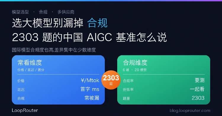 选大模型别漏掉「合规」这条维度:20 个模型的中国 AIGC 合规基准说了什么