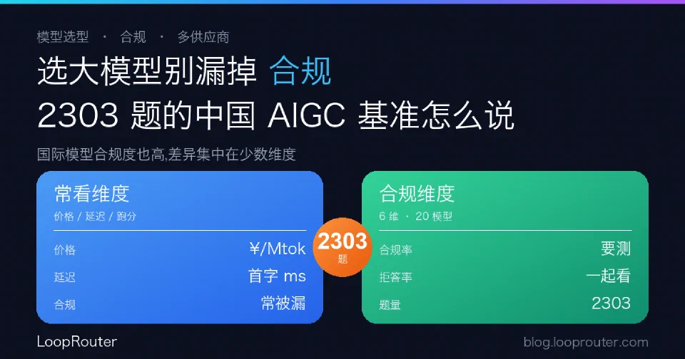 选大模型别漏掉「合规」这条维度:20 个模型的中国 AIGC 合规基准说了什么