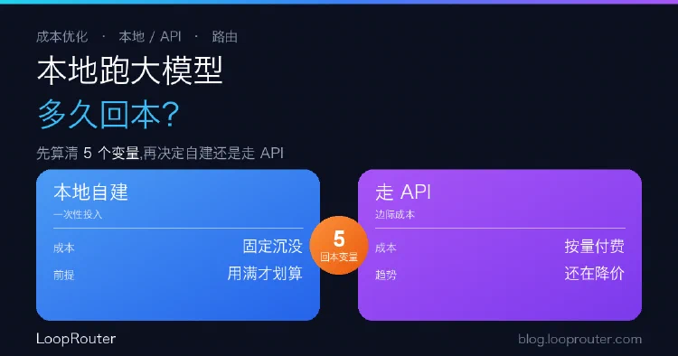 本地跑大模型多久回本?先算清这 5 个变量,再决定自建还是走 API