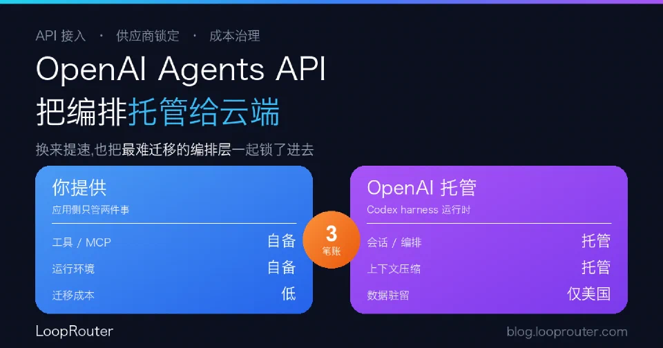 OpenAI 发布 Agents API:把编排托管给云端,接入方该算的三笔账