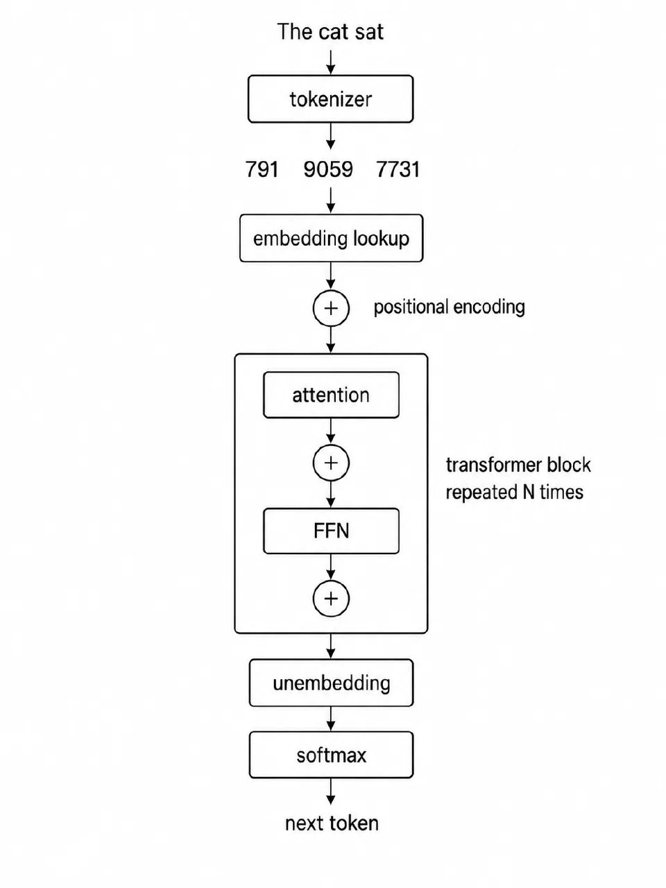 LoopRouter Blog